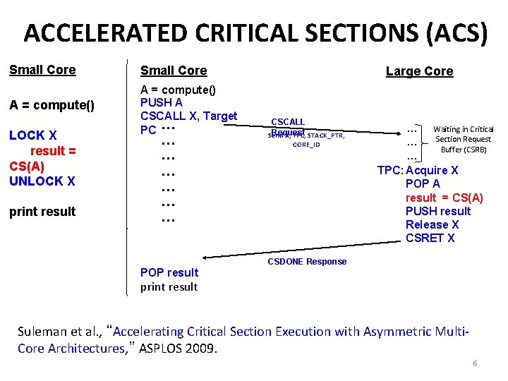 ACCELERATED CRITICAL SECTIONS (ACS) Small Core A = compute() PUSH A CSCALL X, Target ACCELERATED CRITICAL SECTIONS (ACS) Small Core A = compute() PUSH A CSCALL X, Target