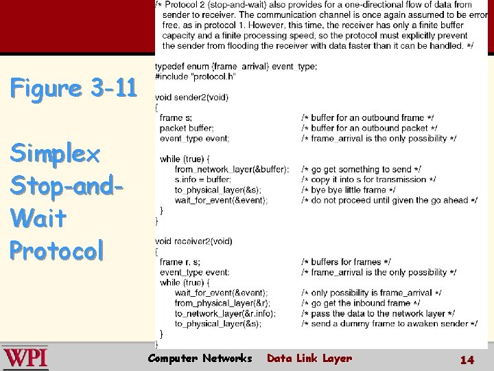 Figure 3 -11 Simplex Stop-and. Wait Protocol Computer Networks Data Link Layer 14 