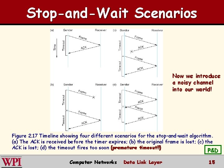 Stop-and-Wait Scenarios Now we introduce a noisy channel into our world! Figure 2. 17