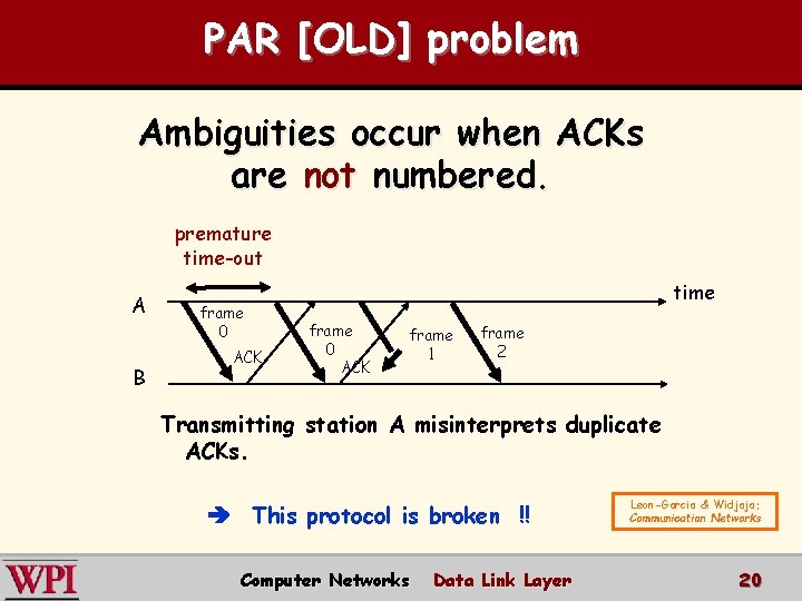 PAR [OLD] problem Ambiguities occur when ACKs are not numbered. premature time-out A B