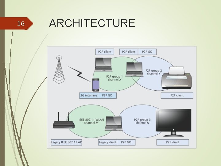 16 ARCHITECTURE 