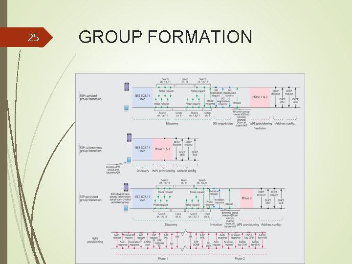 25 GROUP FORMATION 