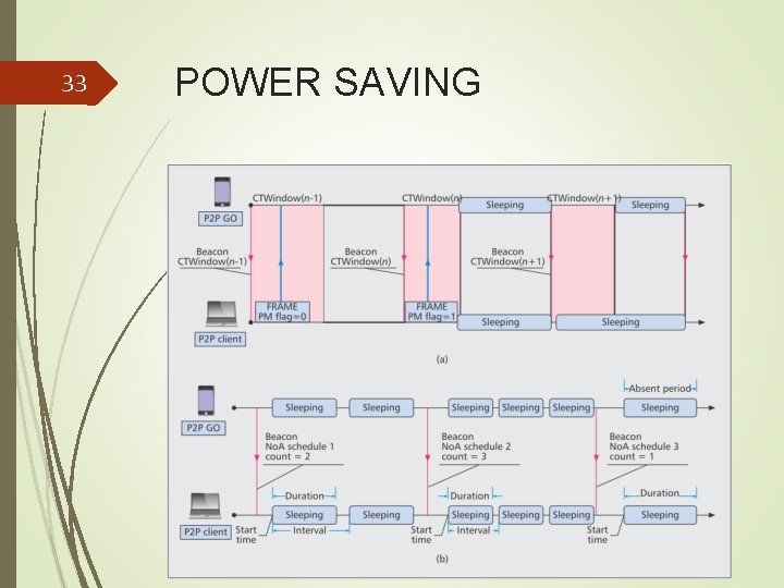 33 POWER SAVING 