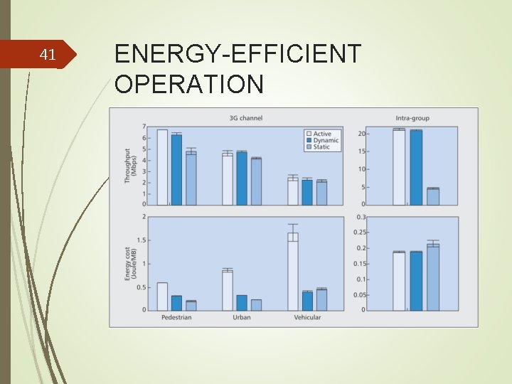 41 ENERGY-EFFICIENT OPERATION 