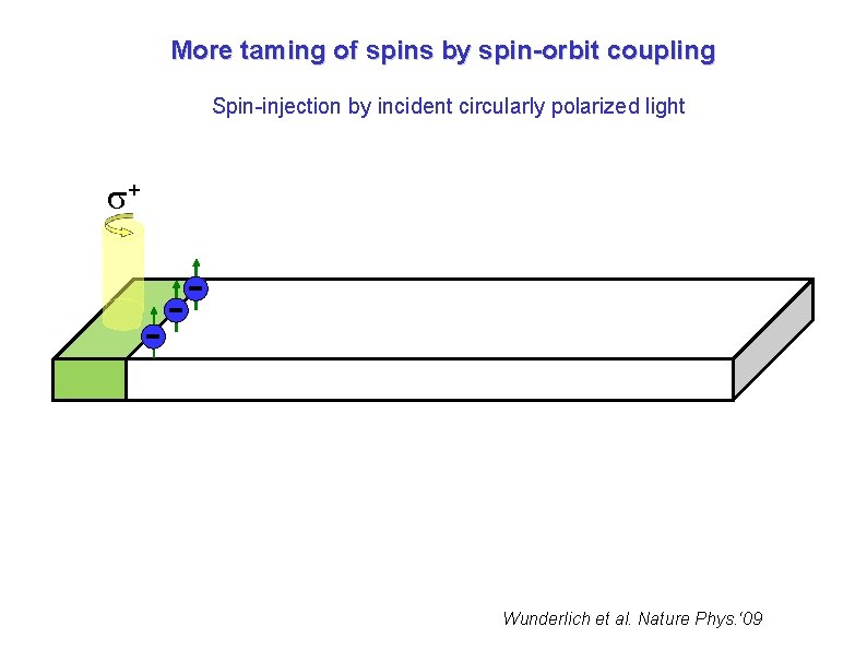 More taming of spins by spin-orbit coupling Spin-injection by incident circularly polarized light +