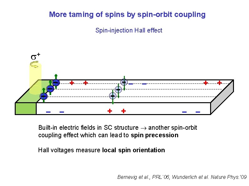 More taming of spins by spin-orbit coupling Spin-injection Hall effect + + – –