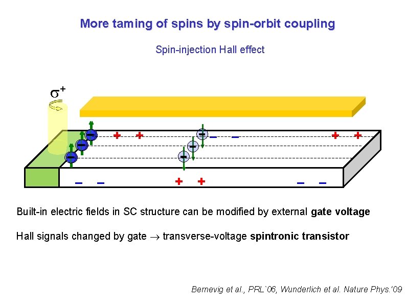More taming of spins by spin-orbit coupling Spin-injection Hall effect + + – –