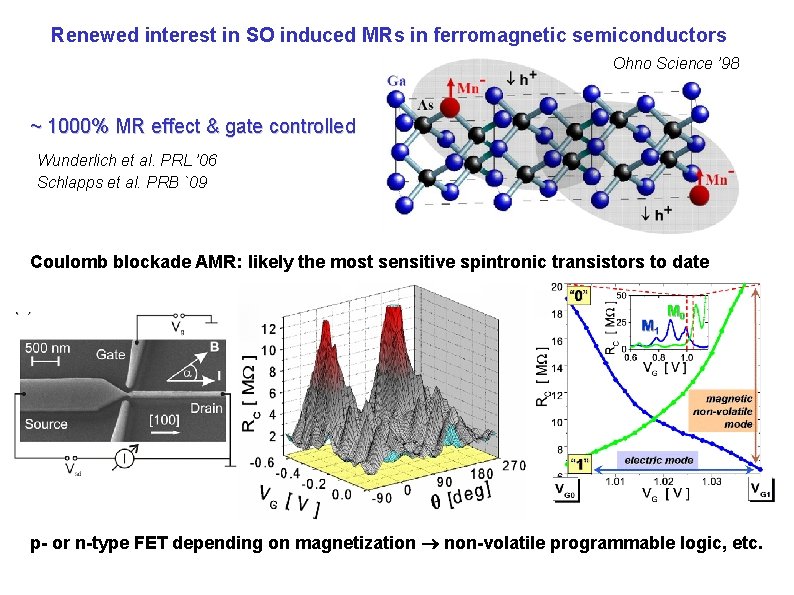 Renewed interest in SO induced MRs in ferromagnetic semiconductors Ohno Science ’ 98 ~