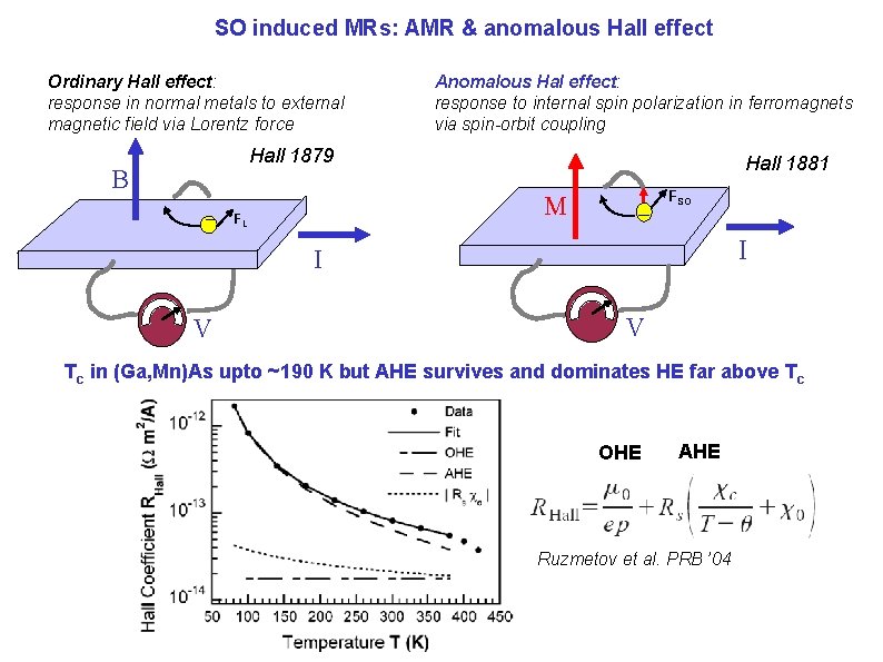 SO induced MRs: AMR & anomalous Hall effect Ordinary Hall effect: response in normal