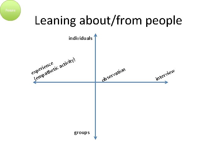 People Leaning about/from people individuals ce a n e i r ic t e