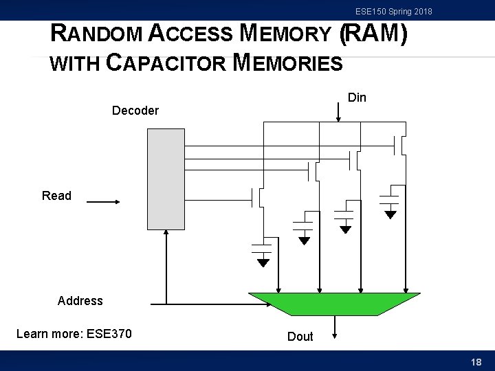 ESE 150 Spring 2018 RANDOM ACCESS MEMORY (RAM) WITH CAPACITOR MEMORIES Din Decoder Read