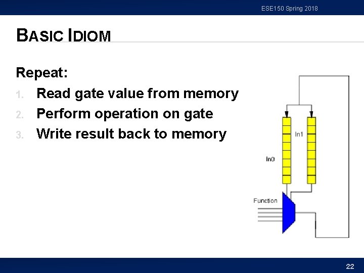 ESE 150 Spring 2018 BASIC IDIOM Repeat: 1. Read gate value from memory 2.