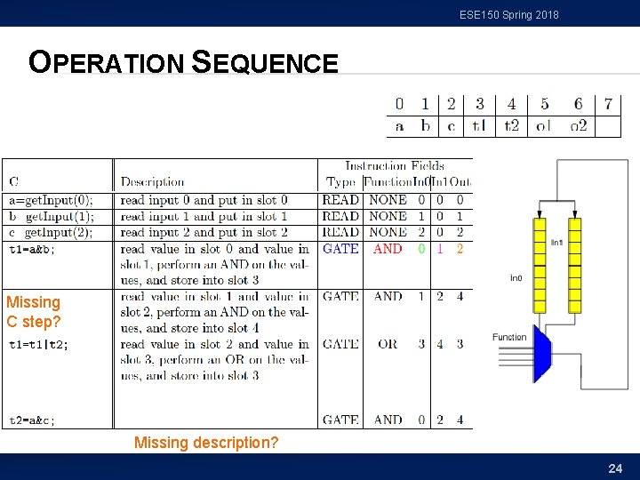 ESE 150 Spring 2018 OPERATION SEQUENCE Missing C step? Missing description? 24 