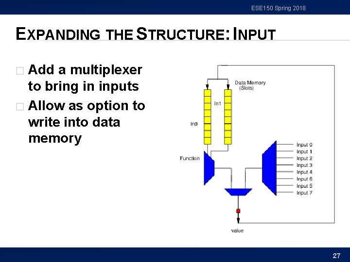ESE 150 Spring 2018 EXPANDING THE STRUCTURE: INPUT Add a multiplexer to bring in