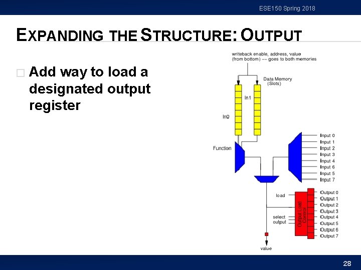 ESE 150 Spring 2018 EXPANDING THE STRUCTURE: OUTPUT � Add way to load a