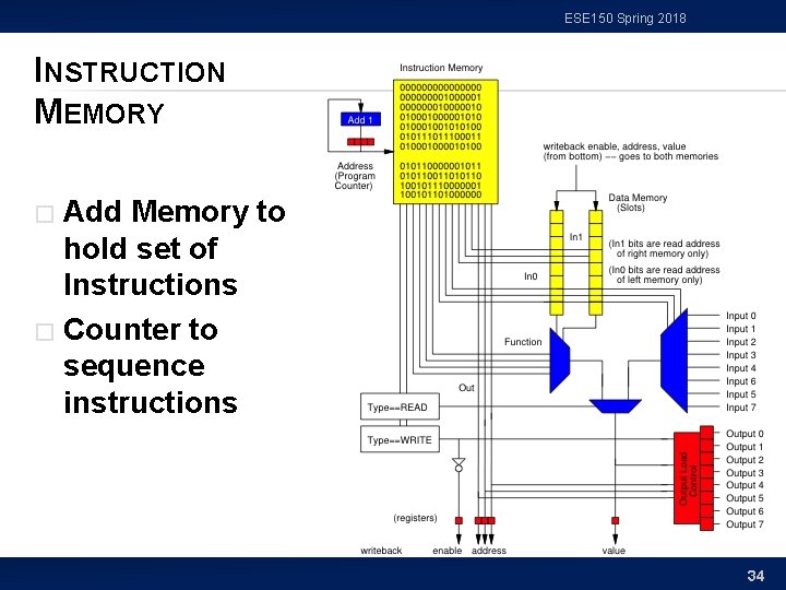 ESE 150 Spring 2018 INSTRUCTION MEMORY Add Memory to hold set of Instructions �