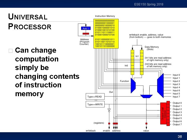 ESE 150 Spring 2018 UNIVERSAL PROCESSOR � Can change computation simply be changing contents