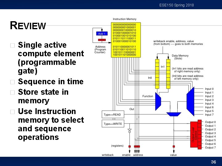 ESE 150 Spring 2018 REVIEW � � Single active compute element (programmable gate) Sequence