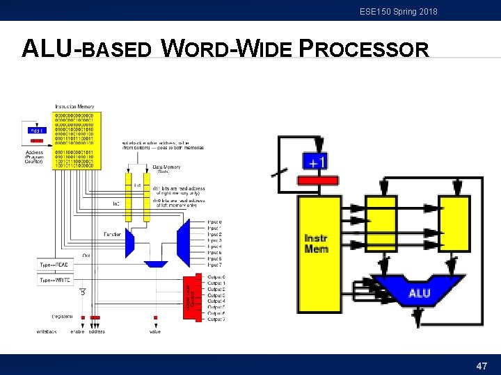 ESE 150 Spring 2018 ALU-BASED WORD-WIDE PROCESSOR 47 