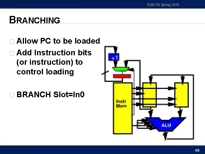 ESE 150 Spring 2018 BRANCHING Allow PC to be loaded � Add Instruction bits