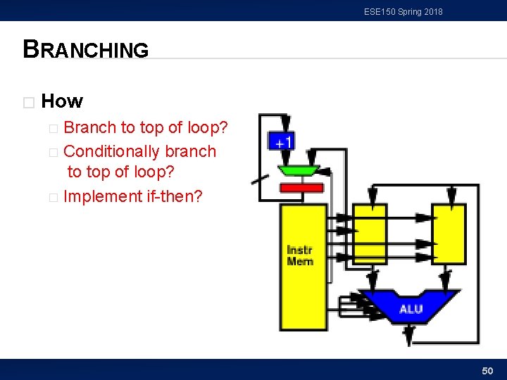 ESE 150 Spring 2018 BRANCHING � How Branch to top of loop? � Conditionally