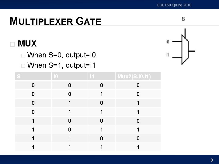 ESE 150 Spring 2018 MULTIPLEXER GATE � MUX When S=0, output=i 0 � When