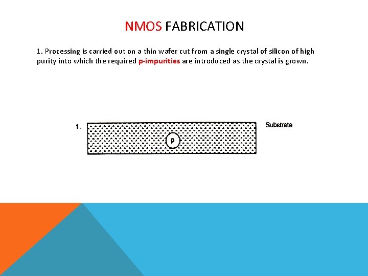 NMOS FABRICATION 1. Processing is carried out on a thin wafer cut from a