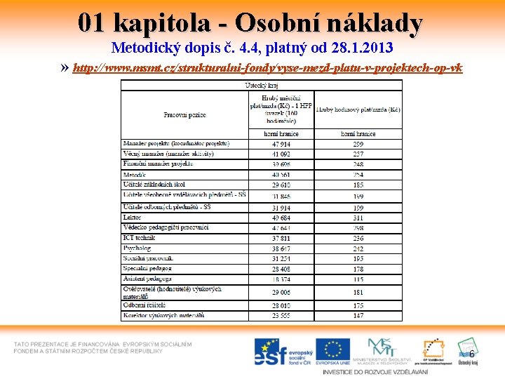 01 kapitola - Osobní náklady Metodický dopis č. 4. 4, platný od 28. 1.