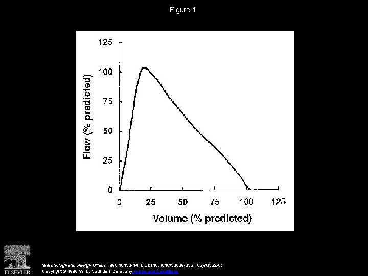 Figure 1 Immunology and Allergy Clinics 1998 18133 -147 DOI: (10. 1016/S 0889 -8561(05)70352