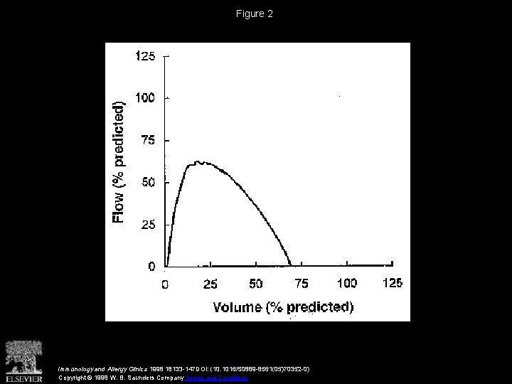 Figure 2 Immunology and Allergy Clinics 1998 18133 -147 DOI: (10. 1016/S 0889 -8561(05)70352