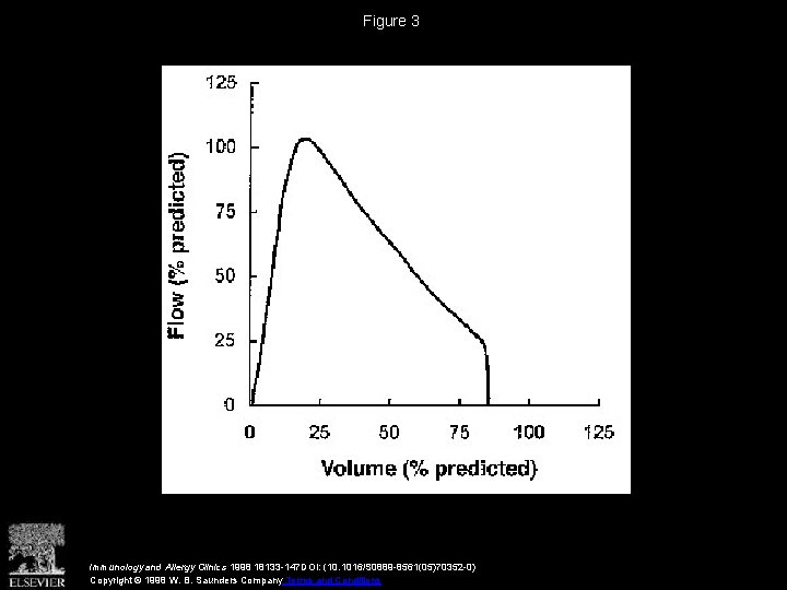 Figure 3 Immunology and Allergy Clinics 1998 18133 -147 DOI: (10. 1016/S 0889 -8561(05)70352