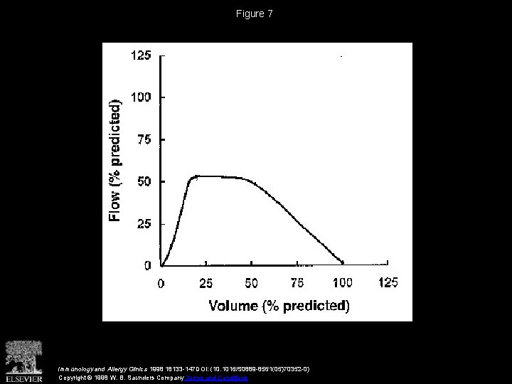 Figure 7 Immunology and Allergy Clinics 1998 18133 -147 DOI: (10. 1016/S 0889 -8561(05)70352