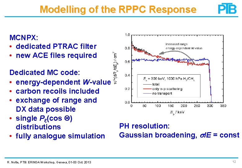 Modelling of the RPPC Response MCNPX: • dedicated PTRAC filter • new ACE files Modelling of the RPPC Response MCNPX: • dedicated PTRAC filter • new ACE files