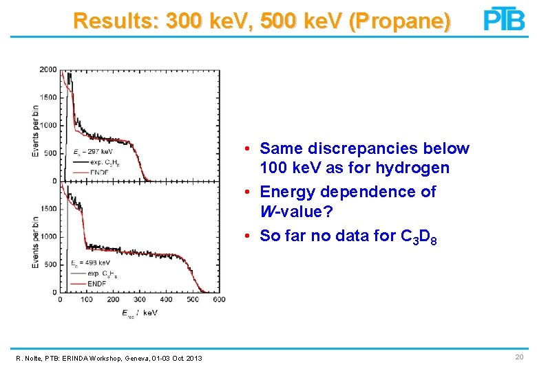 Results: 300 ke. V, 500 ke. V (Propane) • Same discrepancies below 100 ke. Results: 300 ke. V, 500 ke. V (Propane) • Same discrepancies below 100 ke.