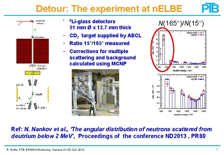 Detour: The experiment at n. ELBE • 6 Li-glass detectors 51 mm Ø x Detour: The experiment at n. ELBE • 6 Li-glass detectors 51 mm Ø x