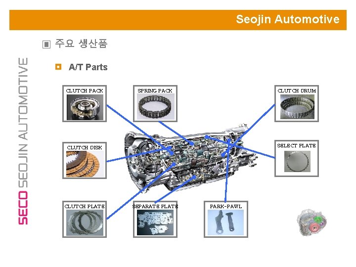 Seojin Automotive ▣ 주요 생산품 A/T Parts CLUTCH PACK SPRING PACK CLUTCH DRUM SELECT