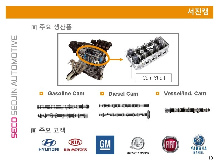 서진캠 ▣ 주요 생산품 Cam Shaft Gasoline Cam Diesel Cam Vessel/Ind. Cam ▣ 주요