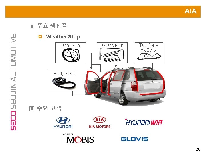 AIA ▣ 주요 생산품 Weather Strip Door Seal Glass Run Tail Gate W/Strip Body