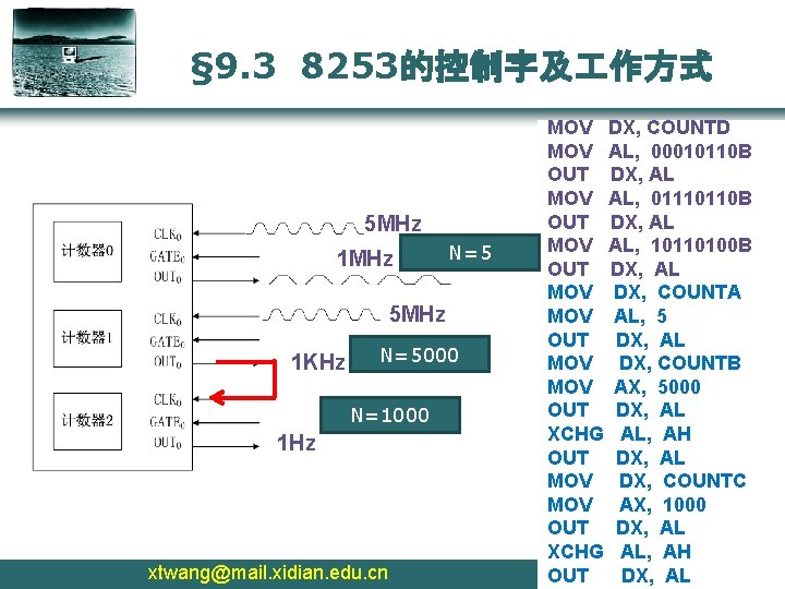 § 9. 3 8253的控制字及 作方式 5 MHz 1 MHz N=5 5 MHz 1 KHz