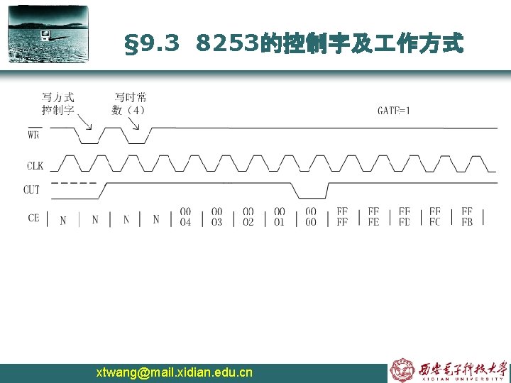 § 9. 3 8253的控制字及 作方式 xtwang@mail. xidian. edu. cn 