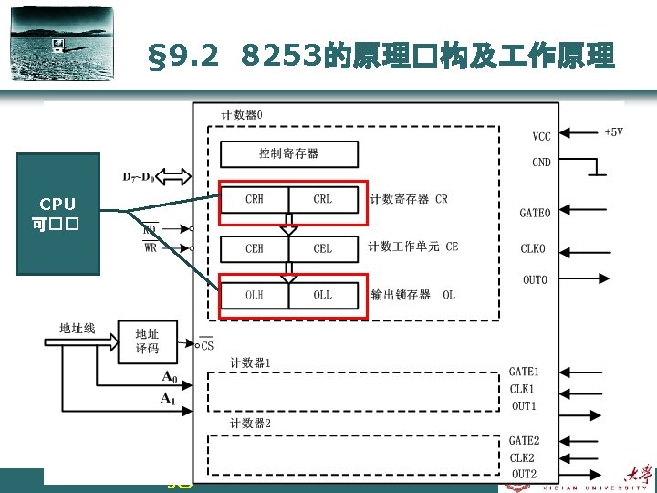 § 9. 2 8253的原理�构及 作原理 CPU 可�� xtwang@mail. xidian. edu. cn 