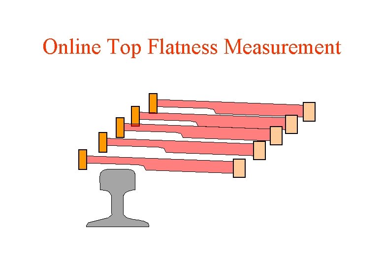 Online Top Flatness Measurement 