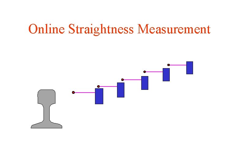 Online Straightness Measurement 