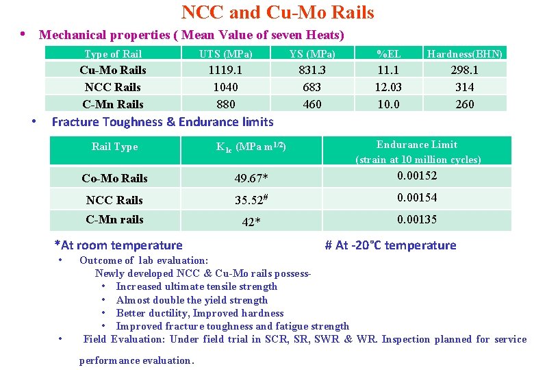 NCC and Cu-Mo Rails • Mechanical properties ( Mean Value of seven Heats) •