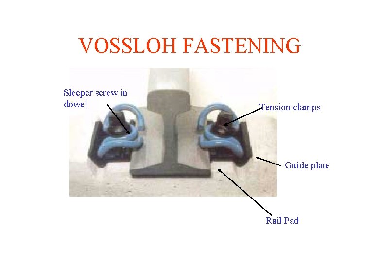 VOSSLOH FASTENING Sleeper screw in dowel Tension clamps Guide plate Rail Pad 