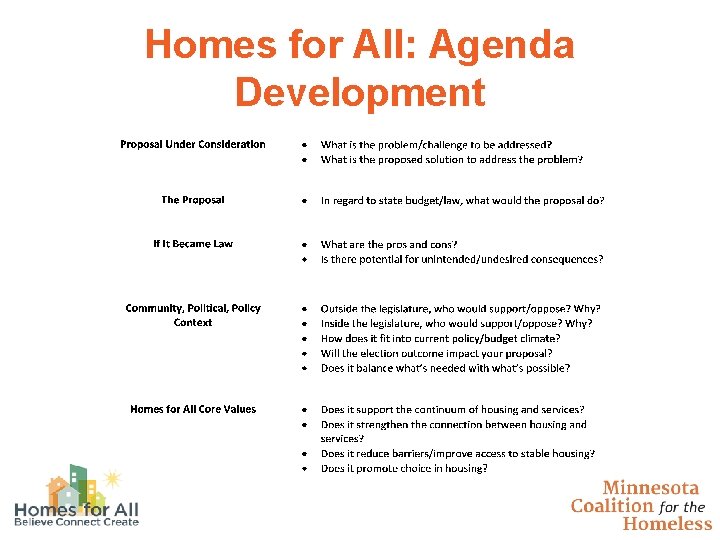 Homes for All: Agenda Development 