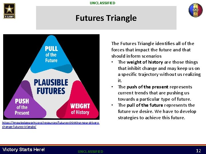 UNCLASSIFIED Futures Triangle The Futures Triangle identifies all of the forces that impact the