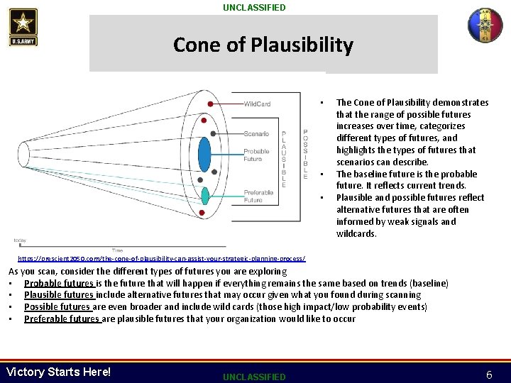 UNCLASSIFIED Cone of Plausibility • • • The Cone of Plausibility demonstrates that the