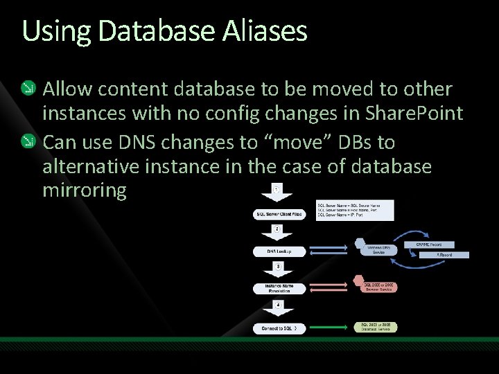 Using Database Aliases Allow content database to be moved to other instances with no