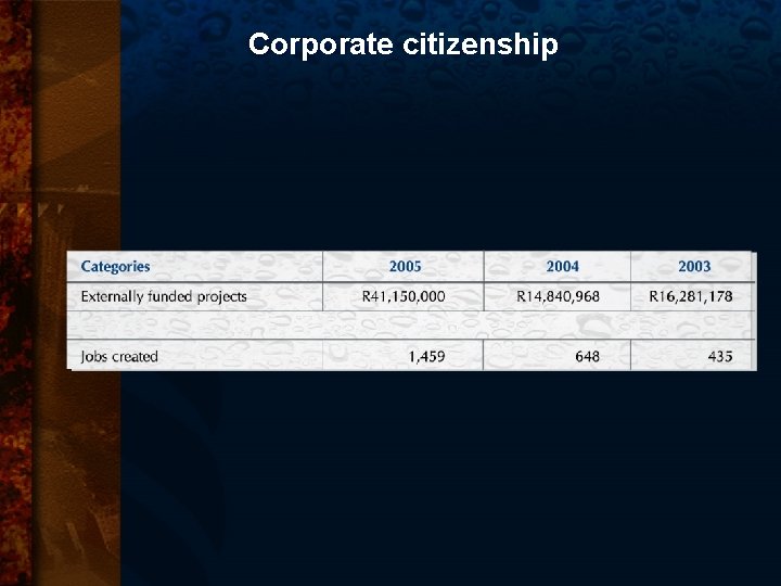 Corporate citizenship 